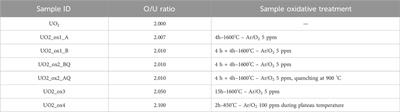 Insights into the UO2+x/U4O9 phase characterization in oxidized UO2 pellets as a function of hyper-stoichiometry